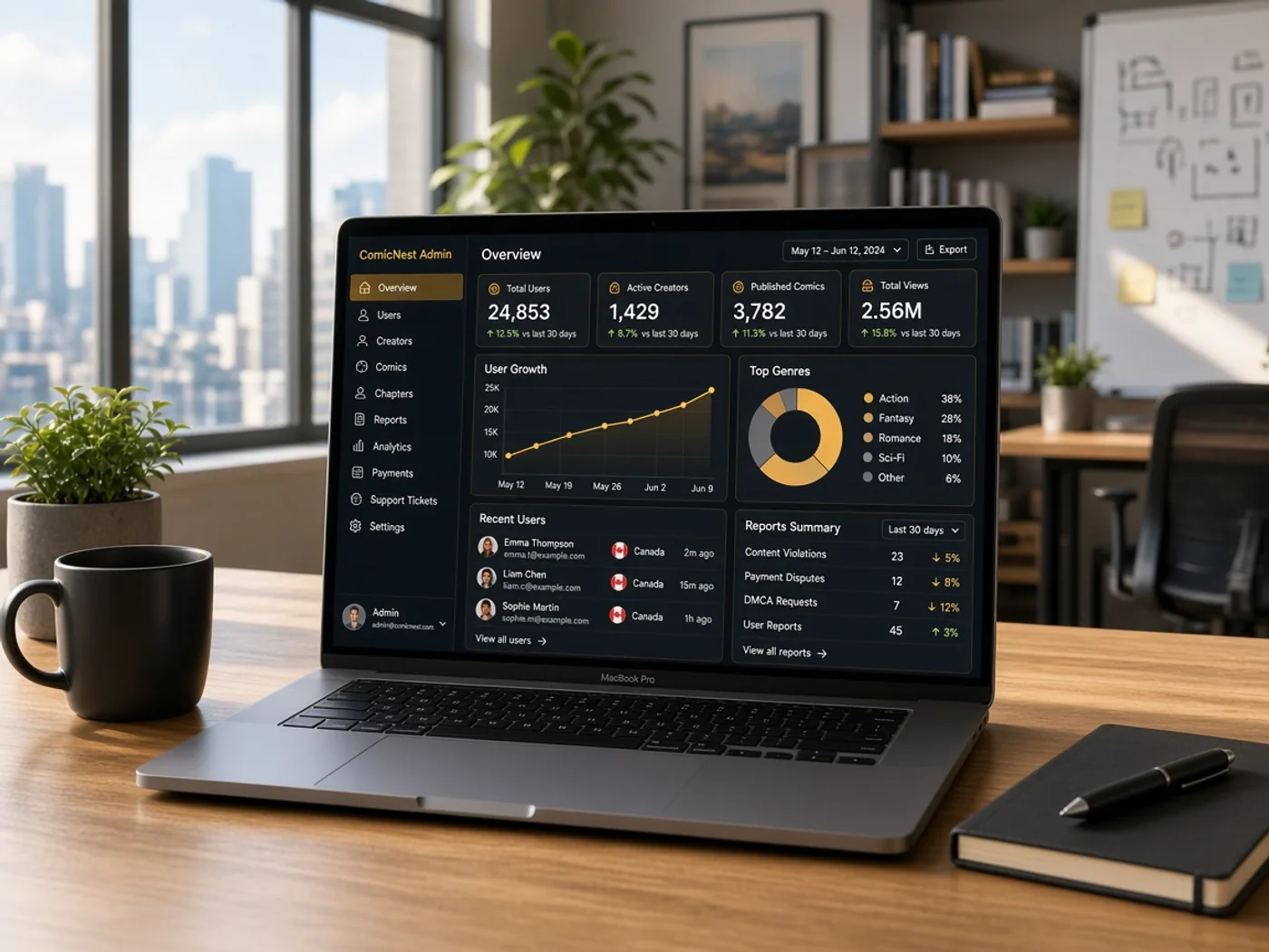 Project overview