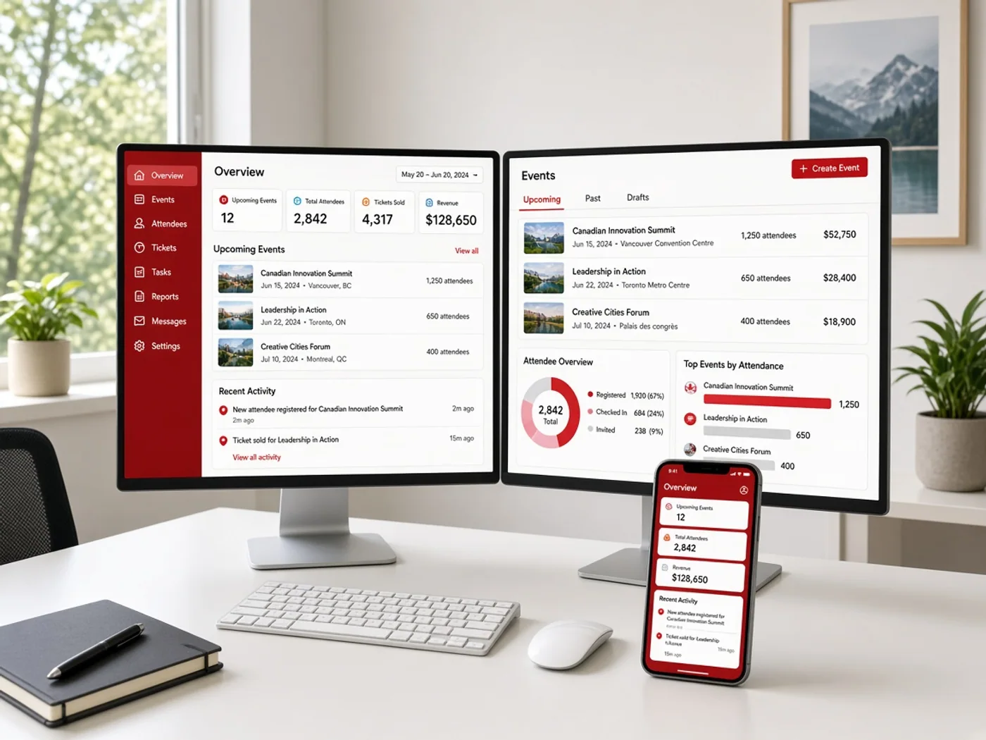 Project overview