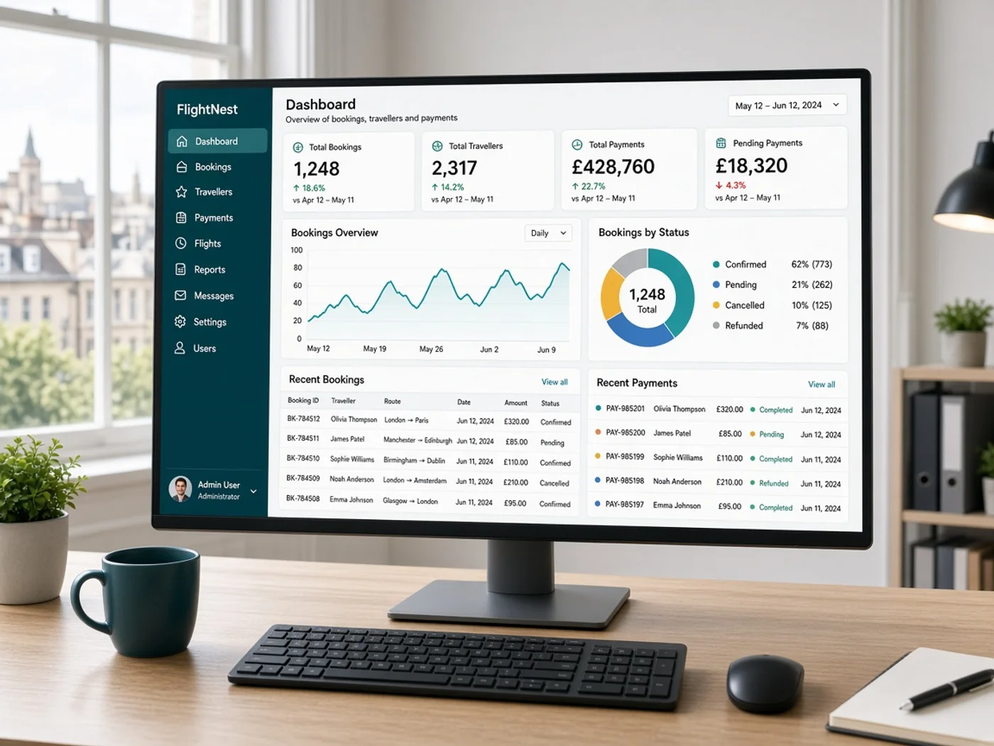 Project overview