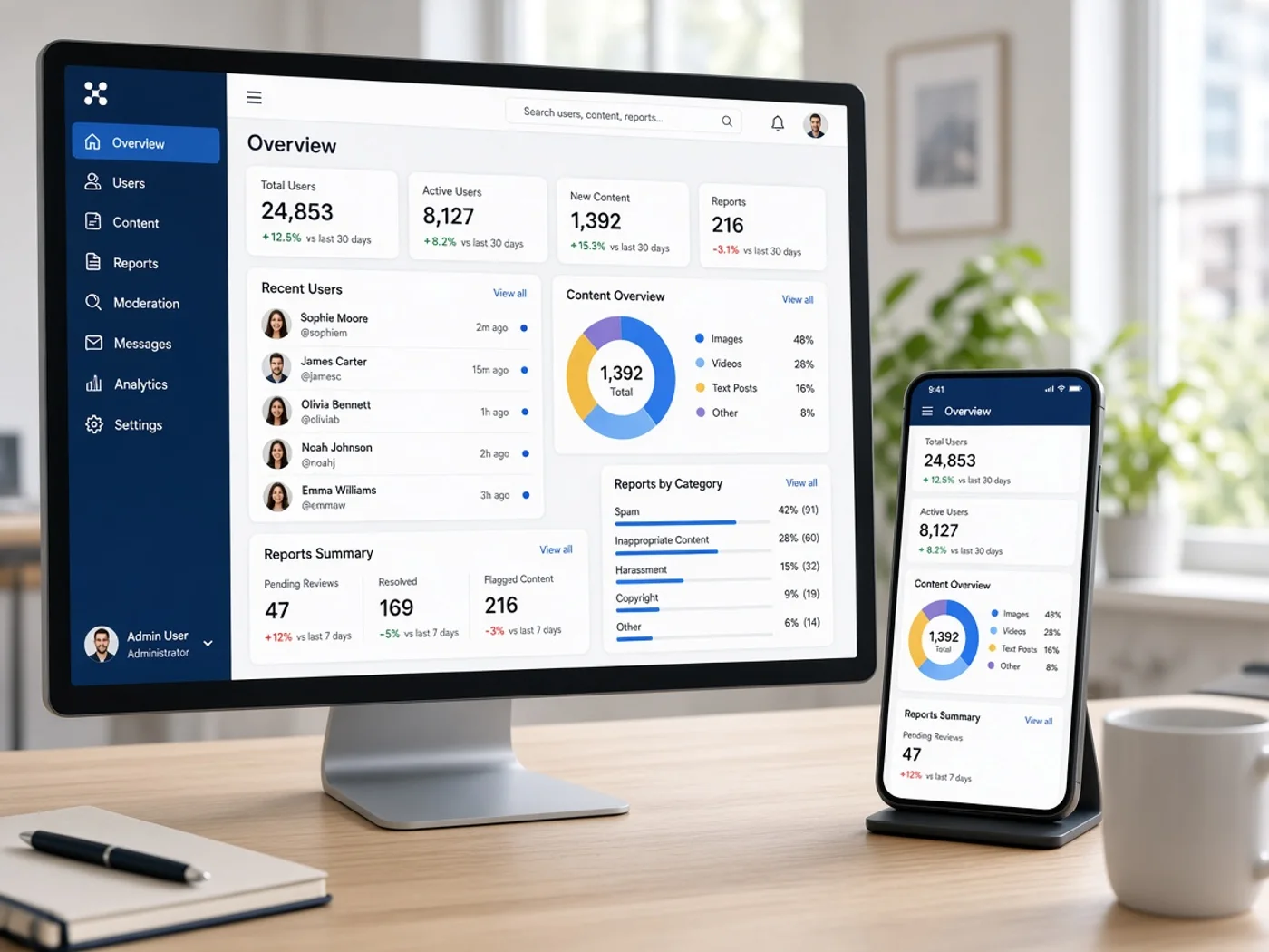 Project overview