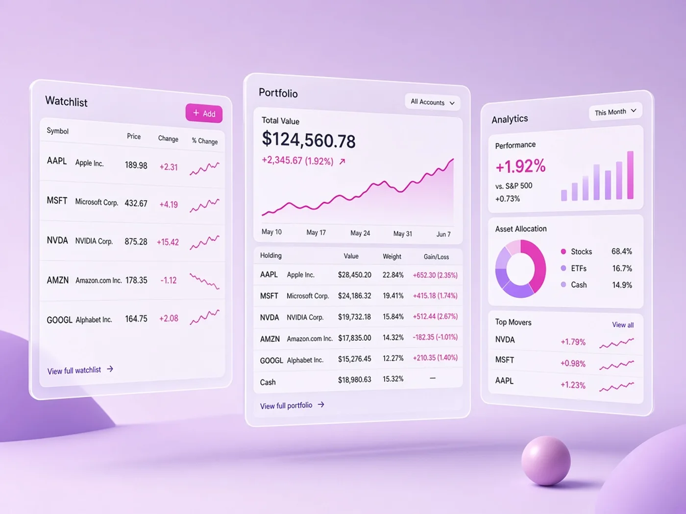 Project features