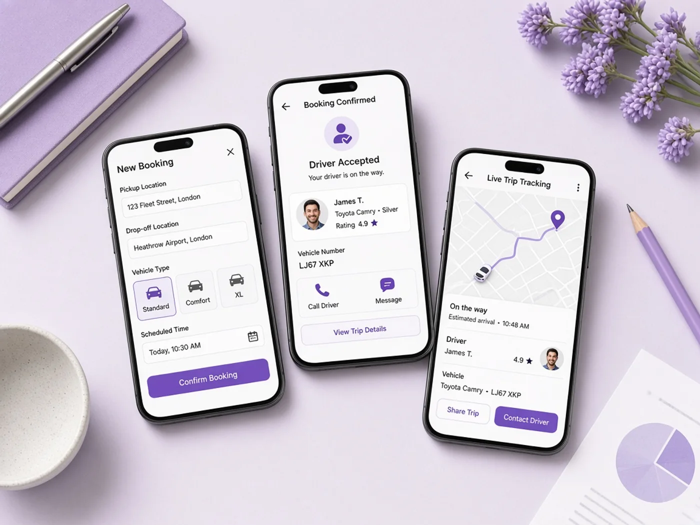 Project features