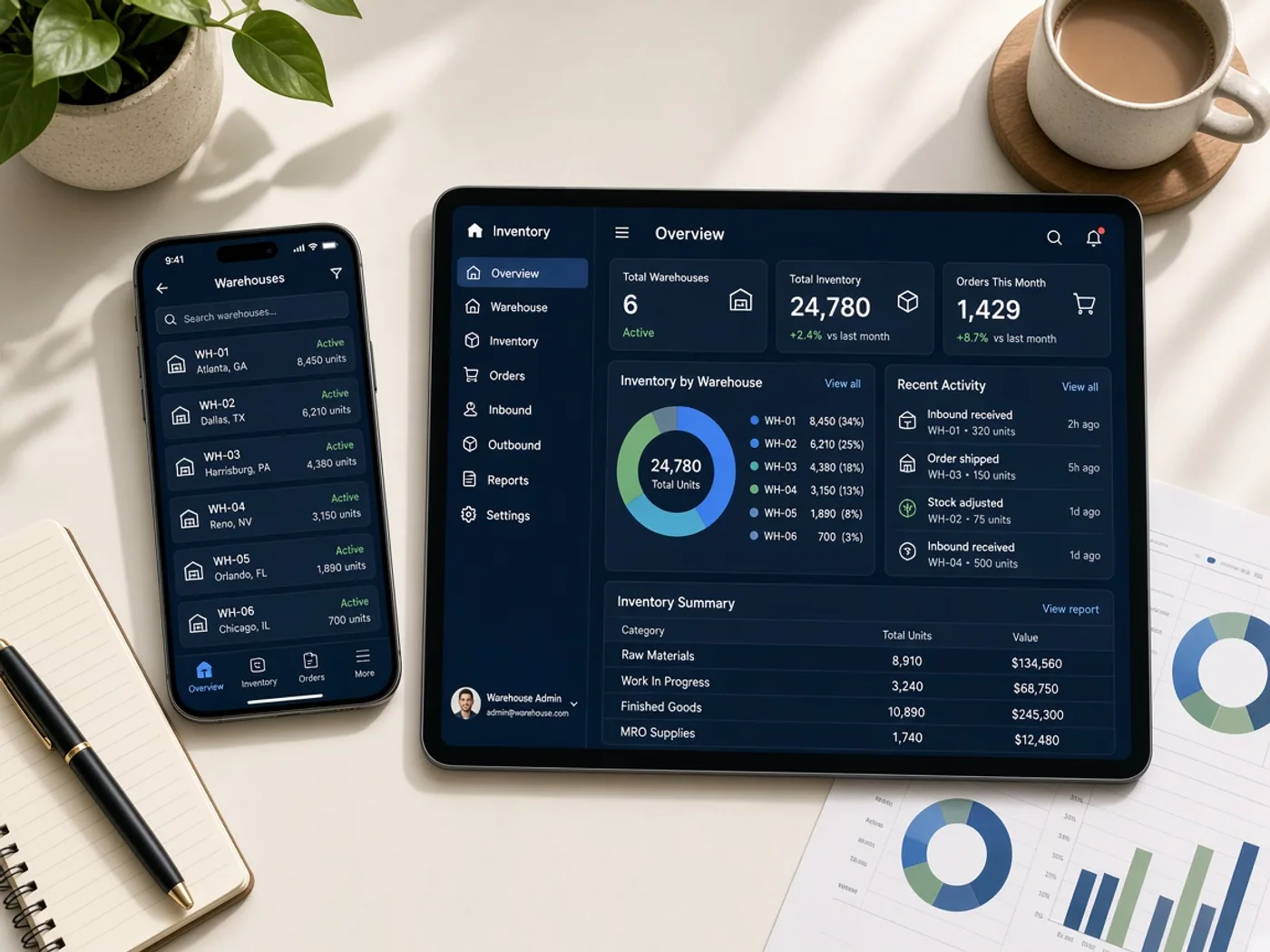 Project features