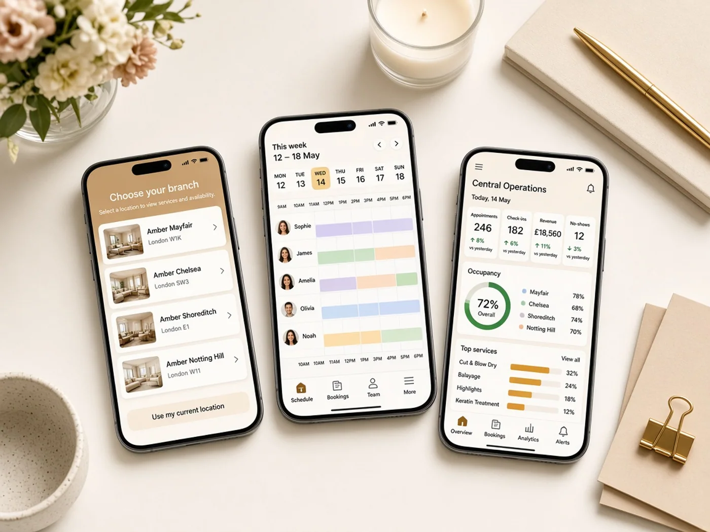 Project features