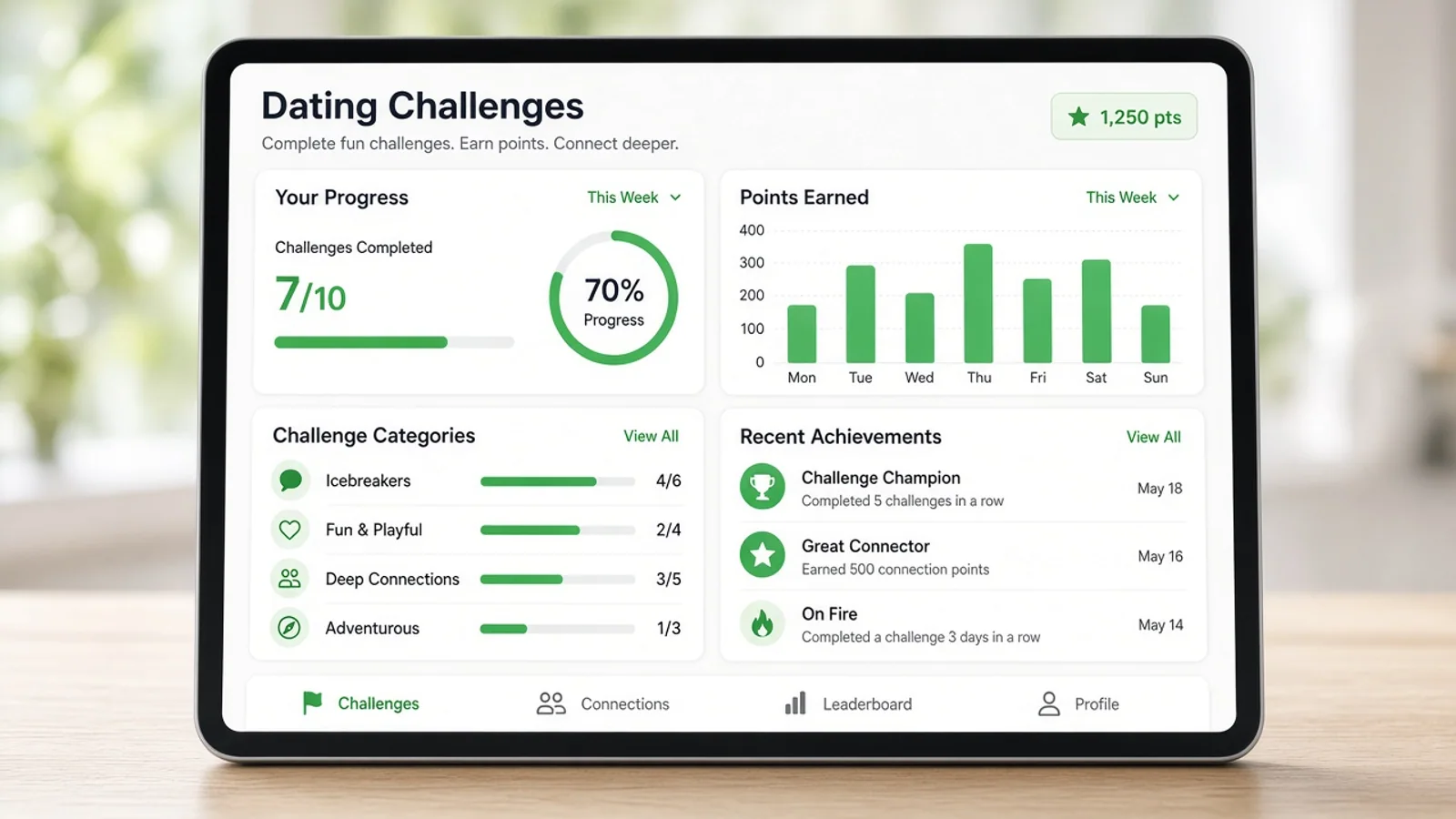 Project challenges