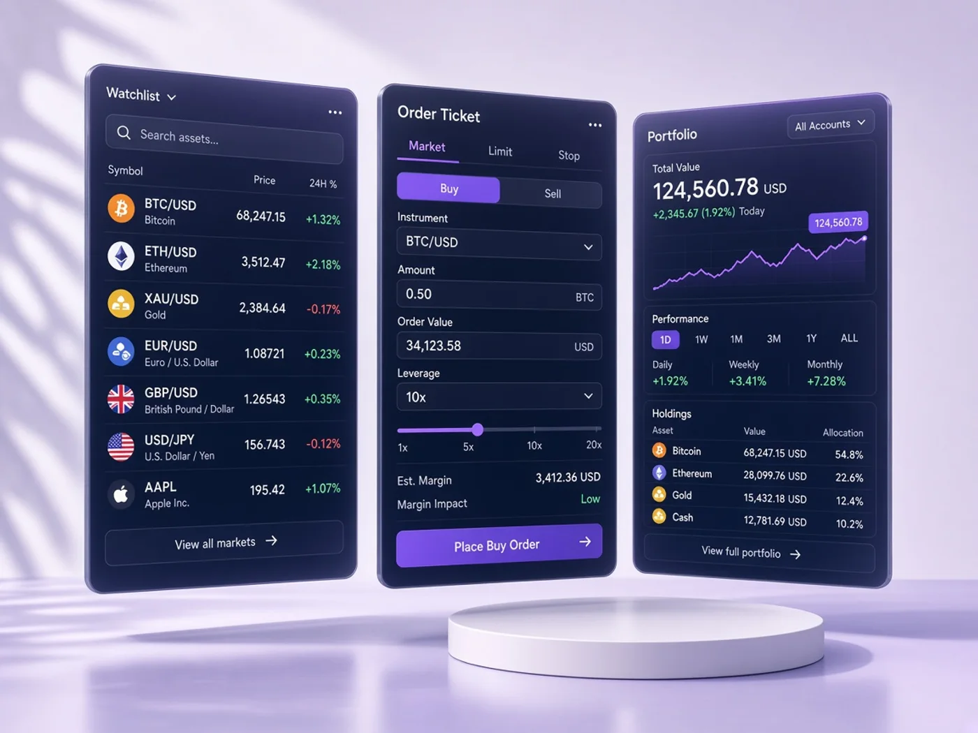 Project features