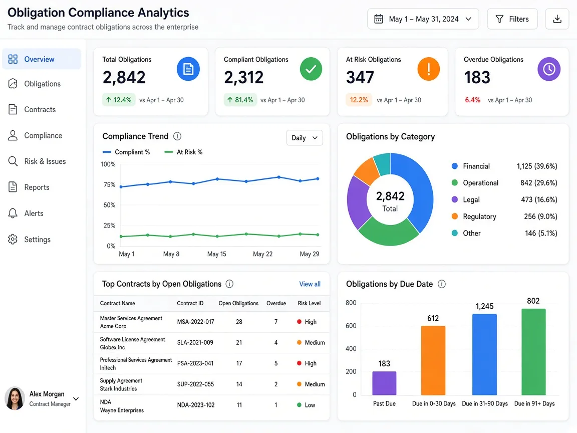 Icertis Inspired Contract Platform contract management app preview