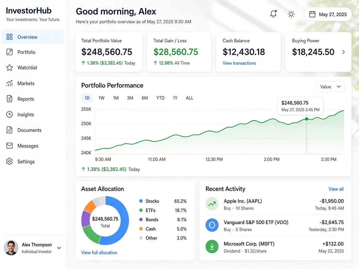 InvestorHub