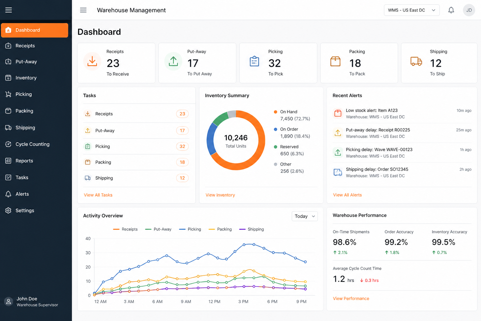 NetSuite WMS inspired driver app preview