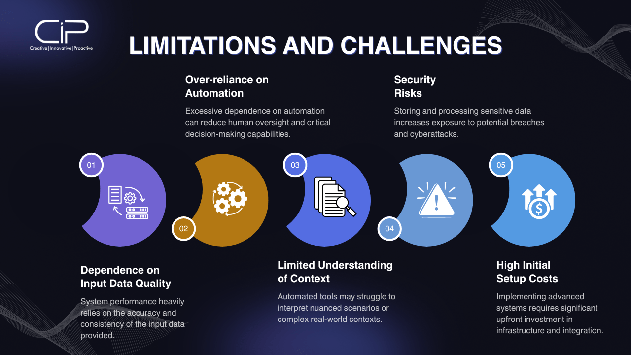 Limitations and Challenges of Janitor AI