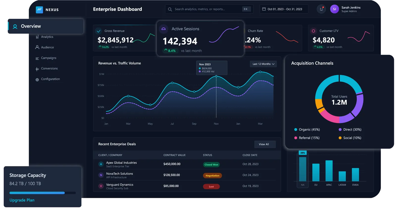 Advanced Enterprise Dashboard showing real-time analytics and business growth data