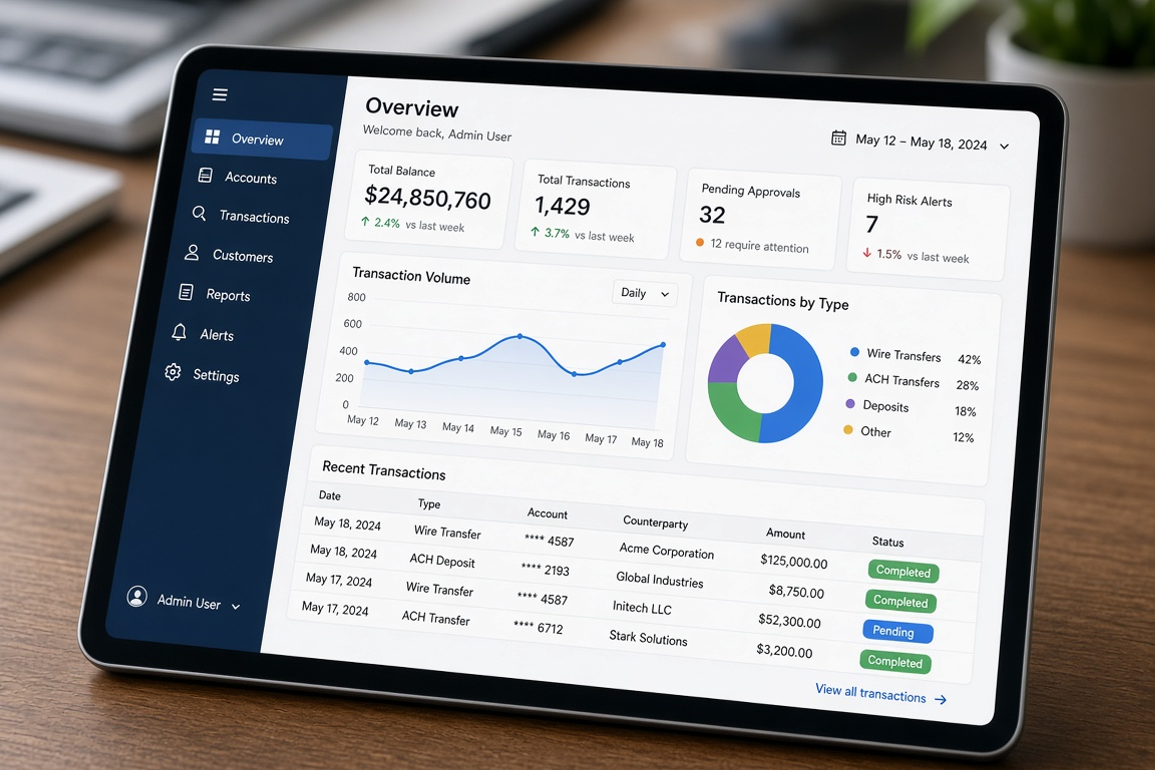 Banking admin panel features