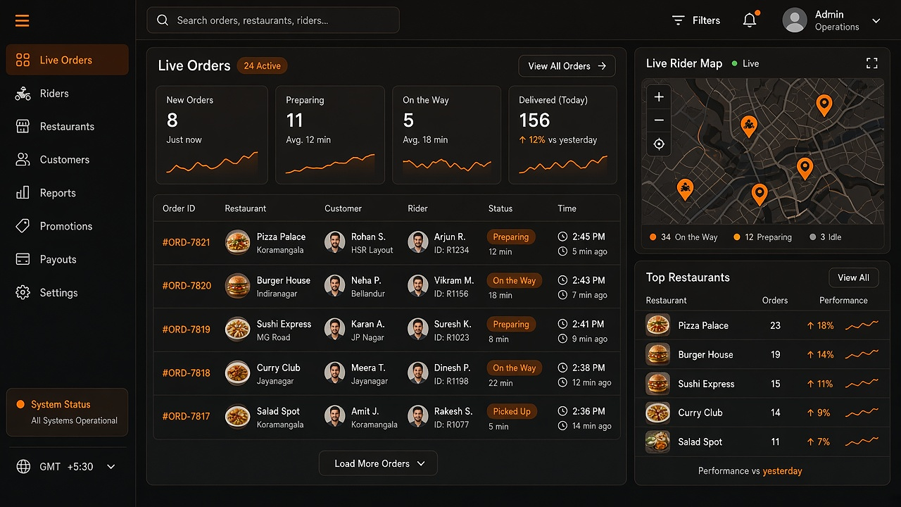 Food delivery admin panel features