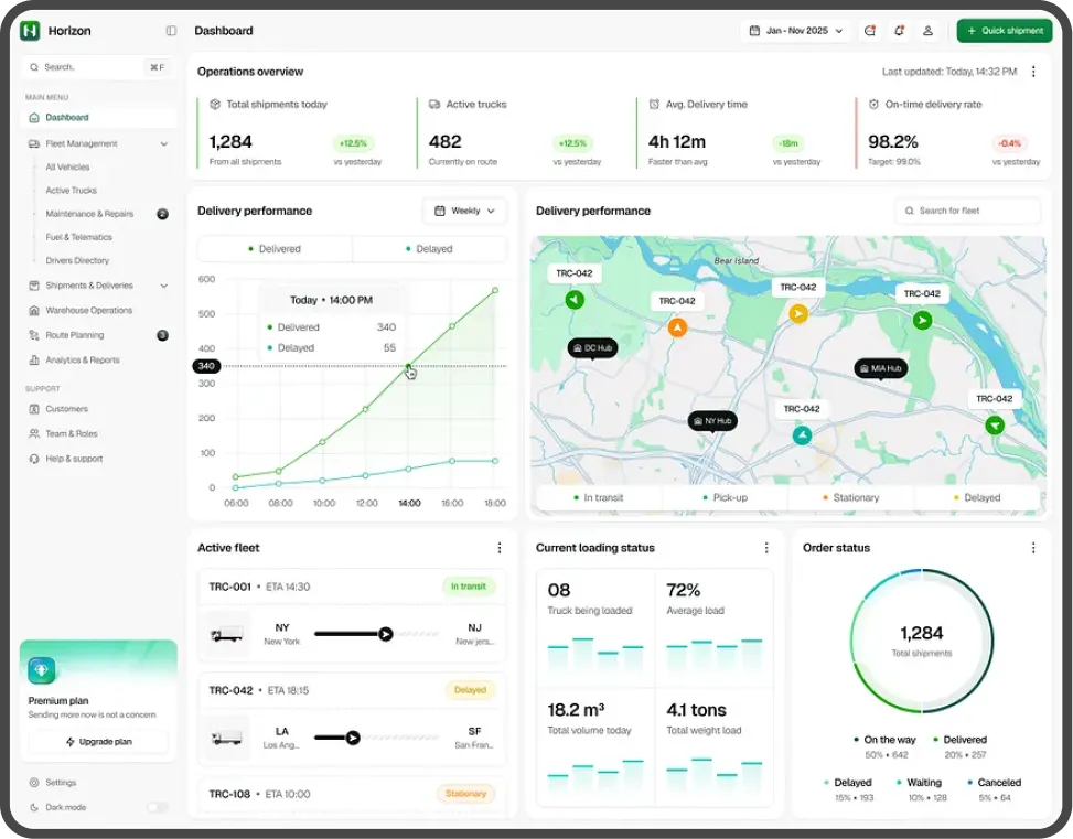 Admin Panel Features