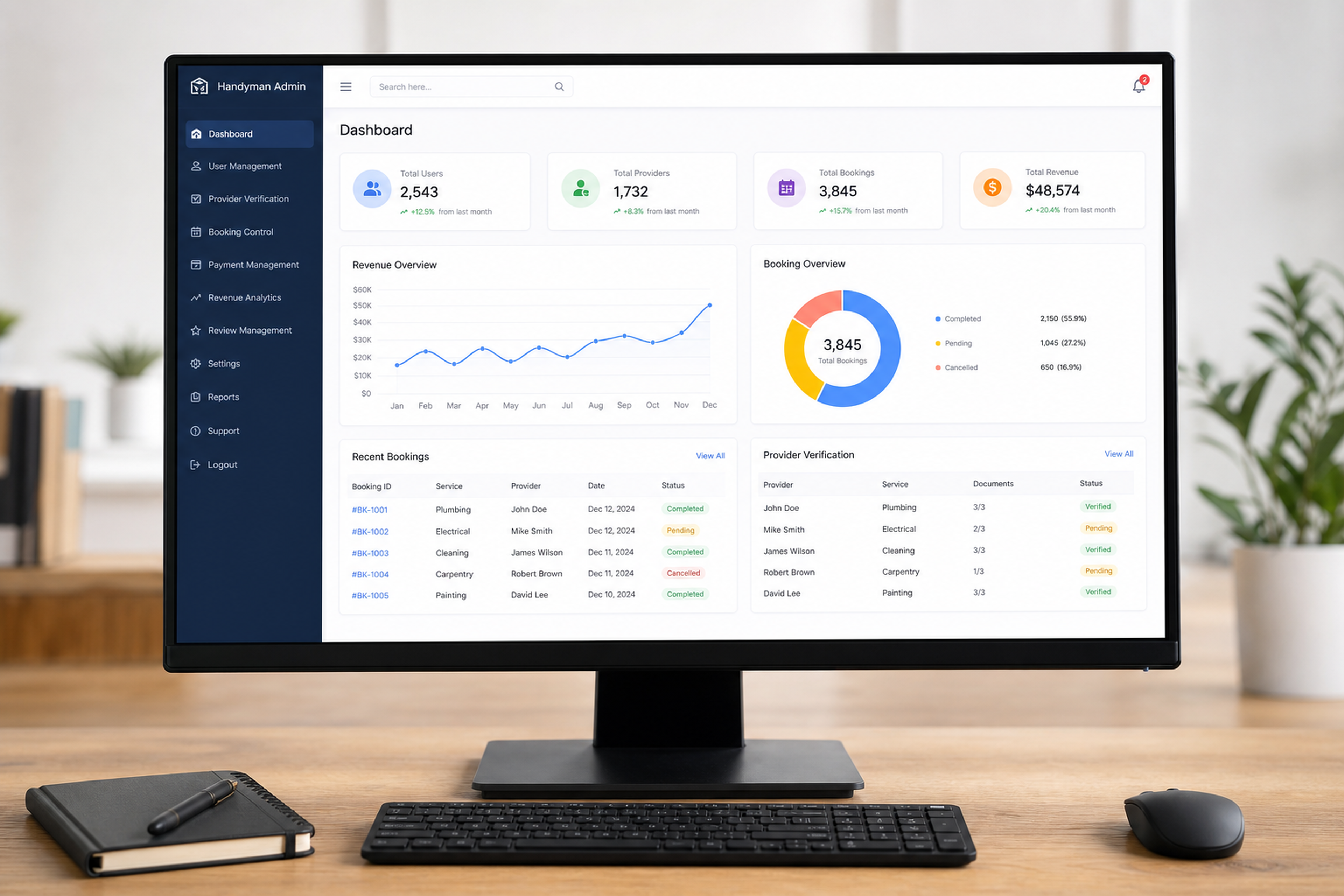 Handyman admin panel features