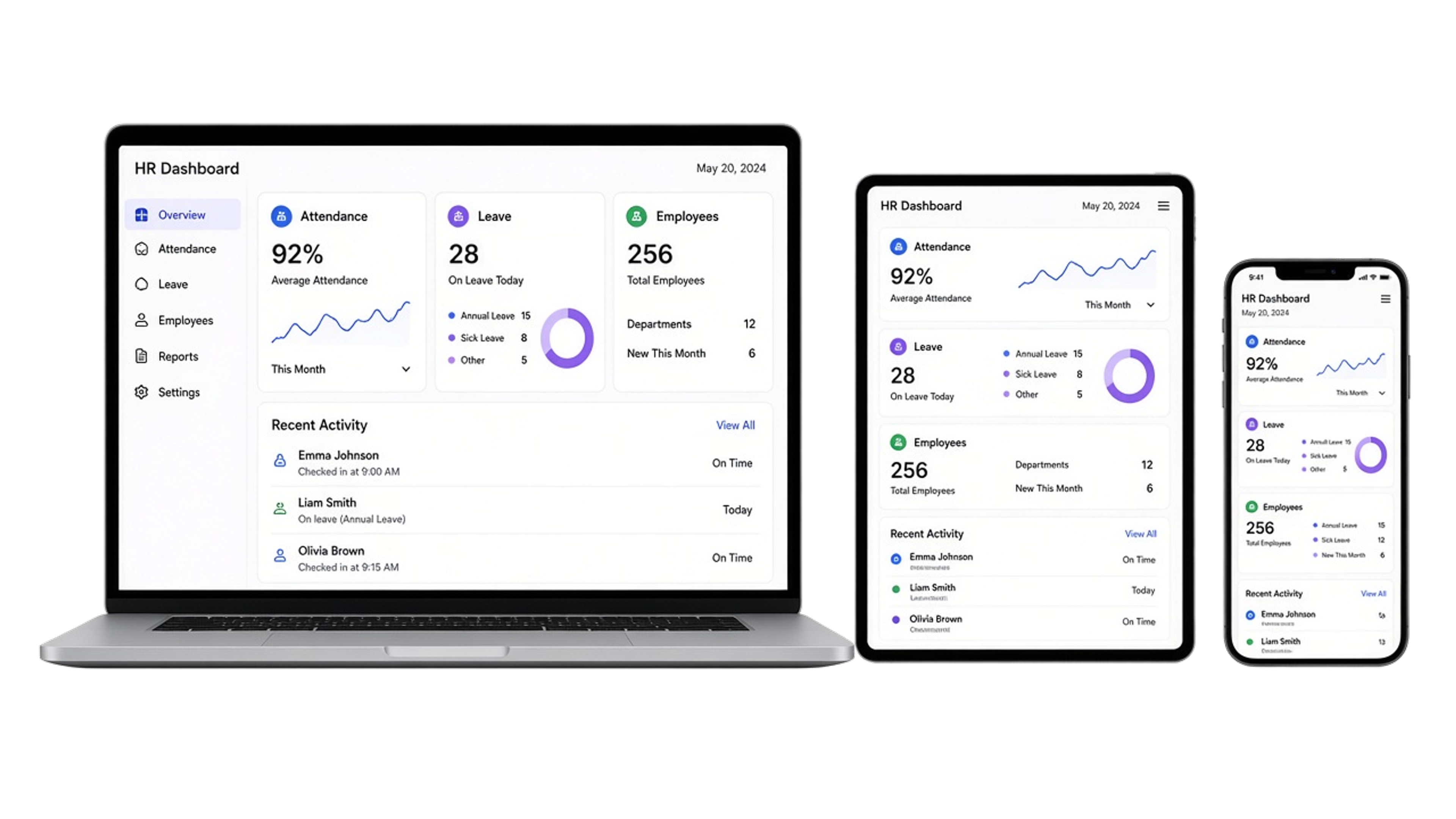 Laptop, tablet, and phone showing HR dashboards