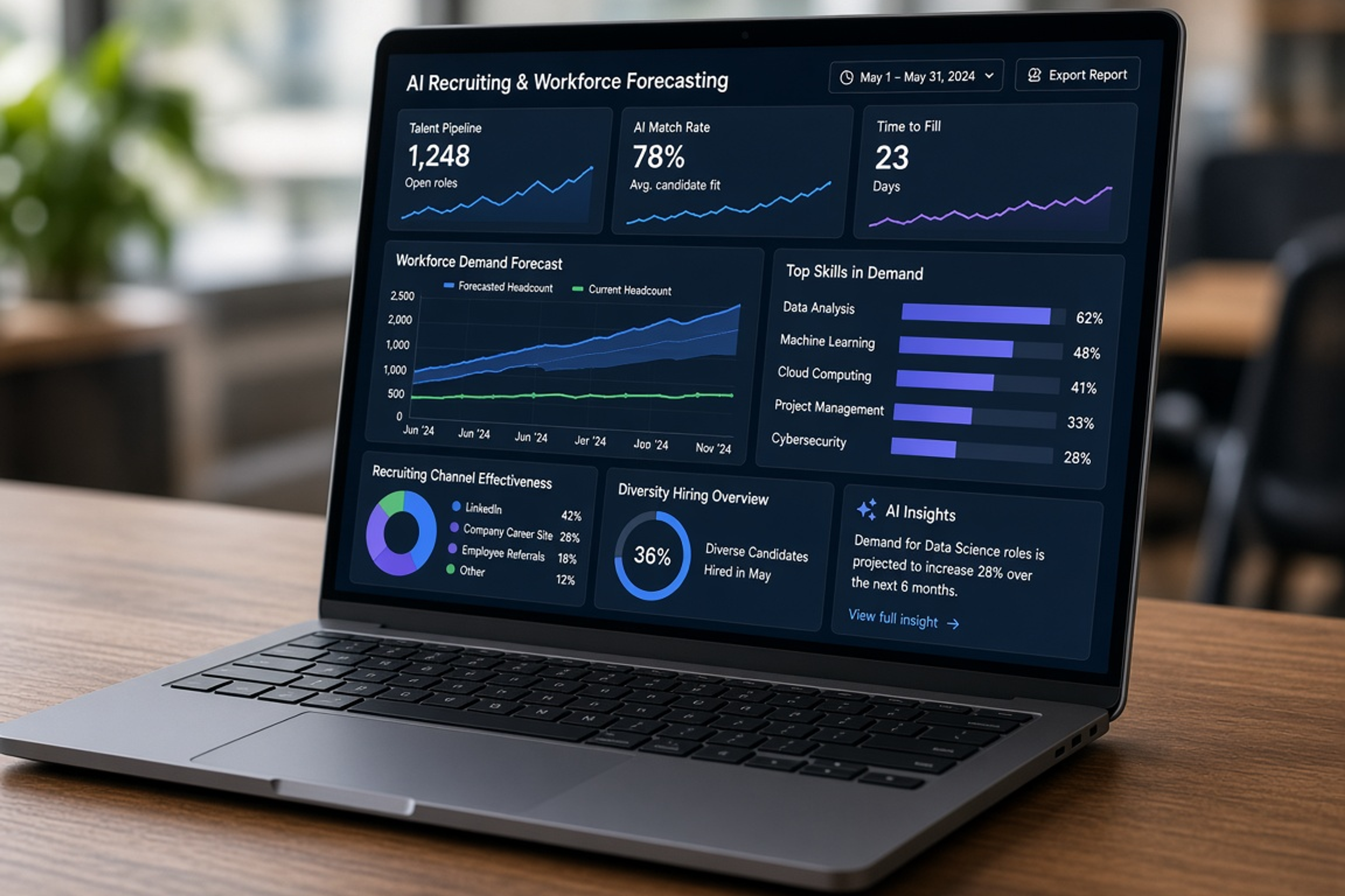 Advanced HR software features