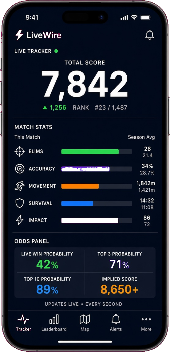 FOX Sports clone live scoring app
