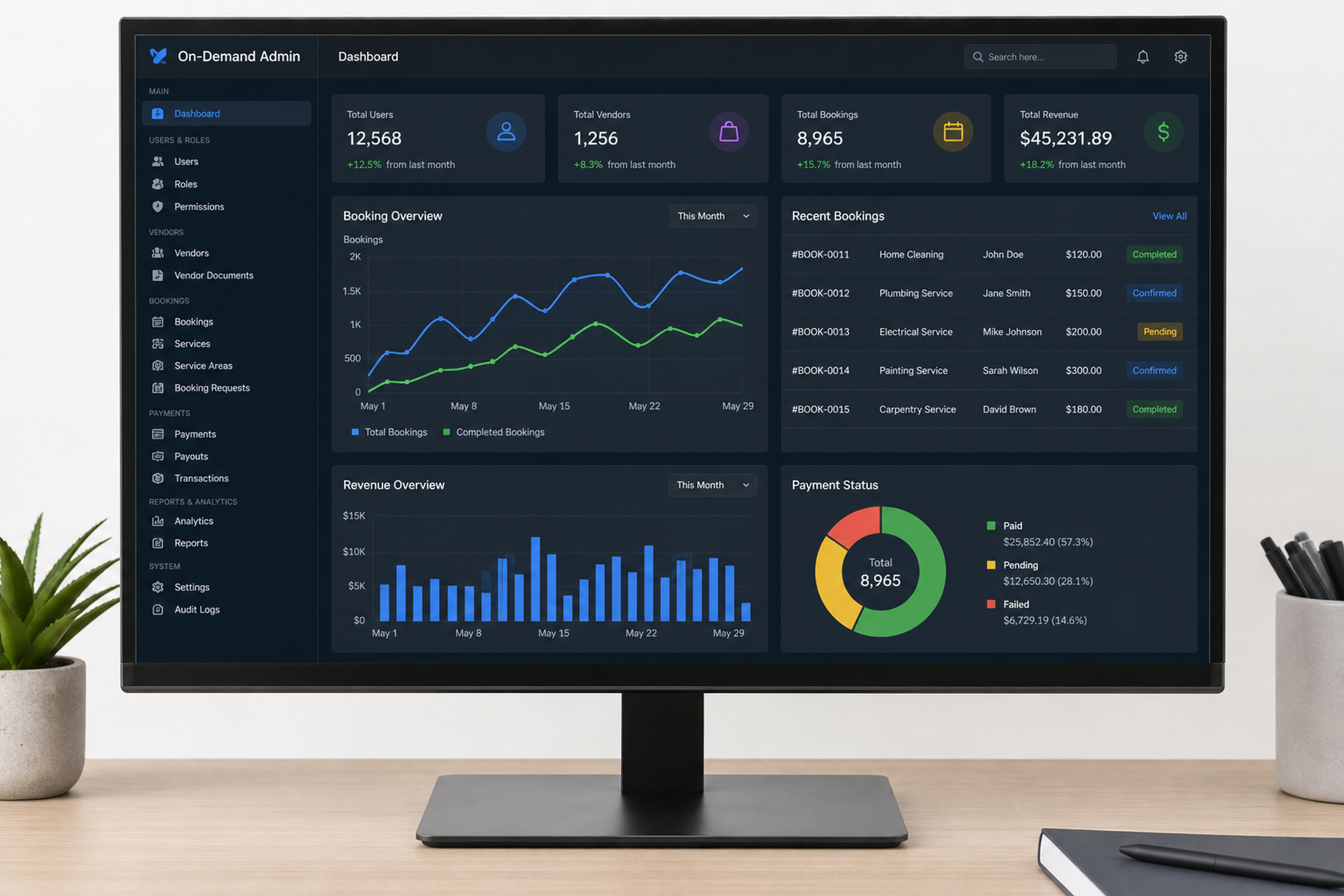 On-demand admin panel features