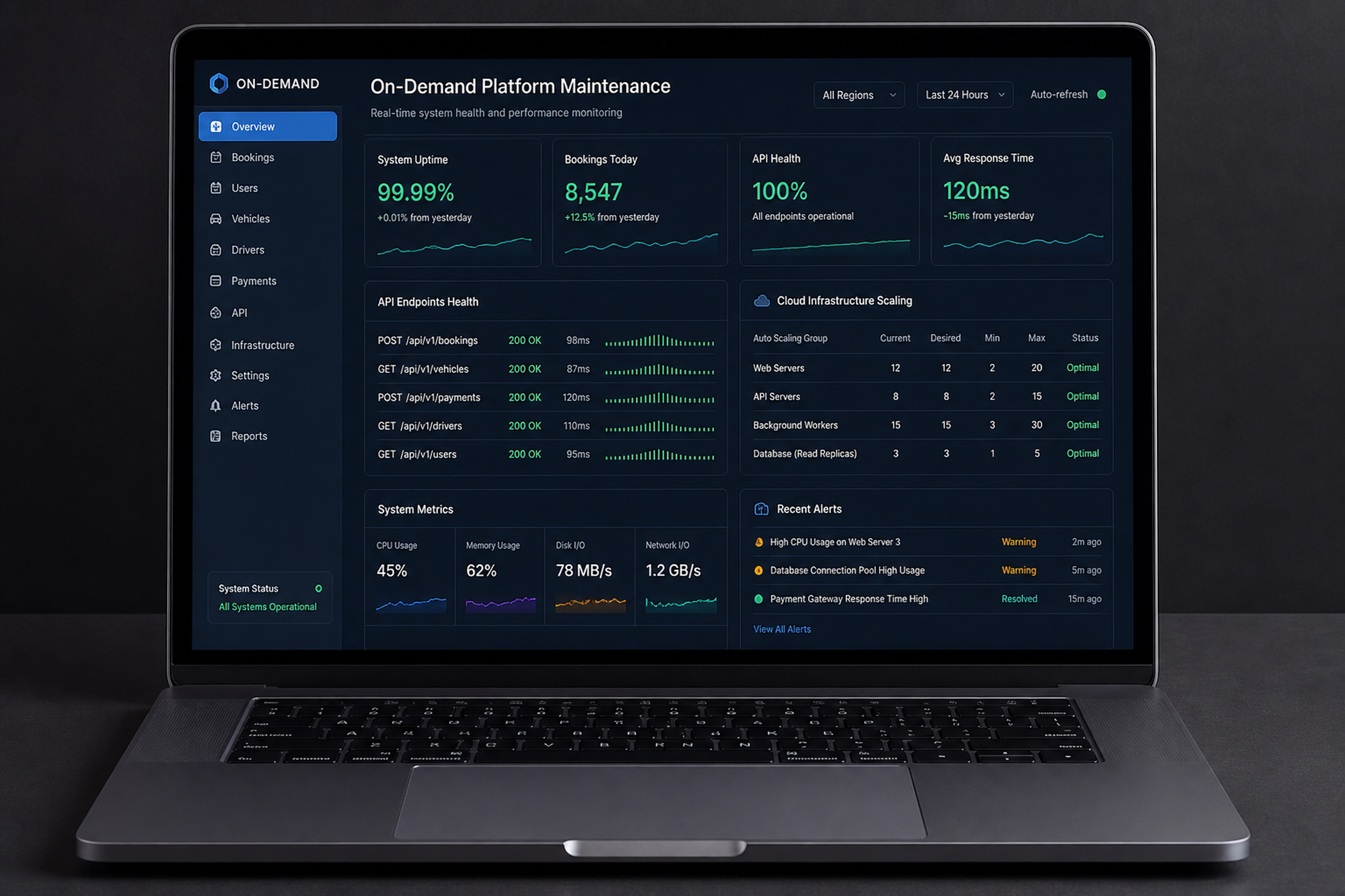On-demand app operations dashboard