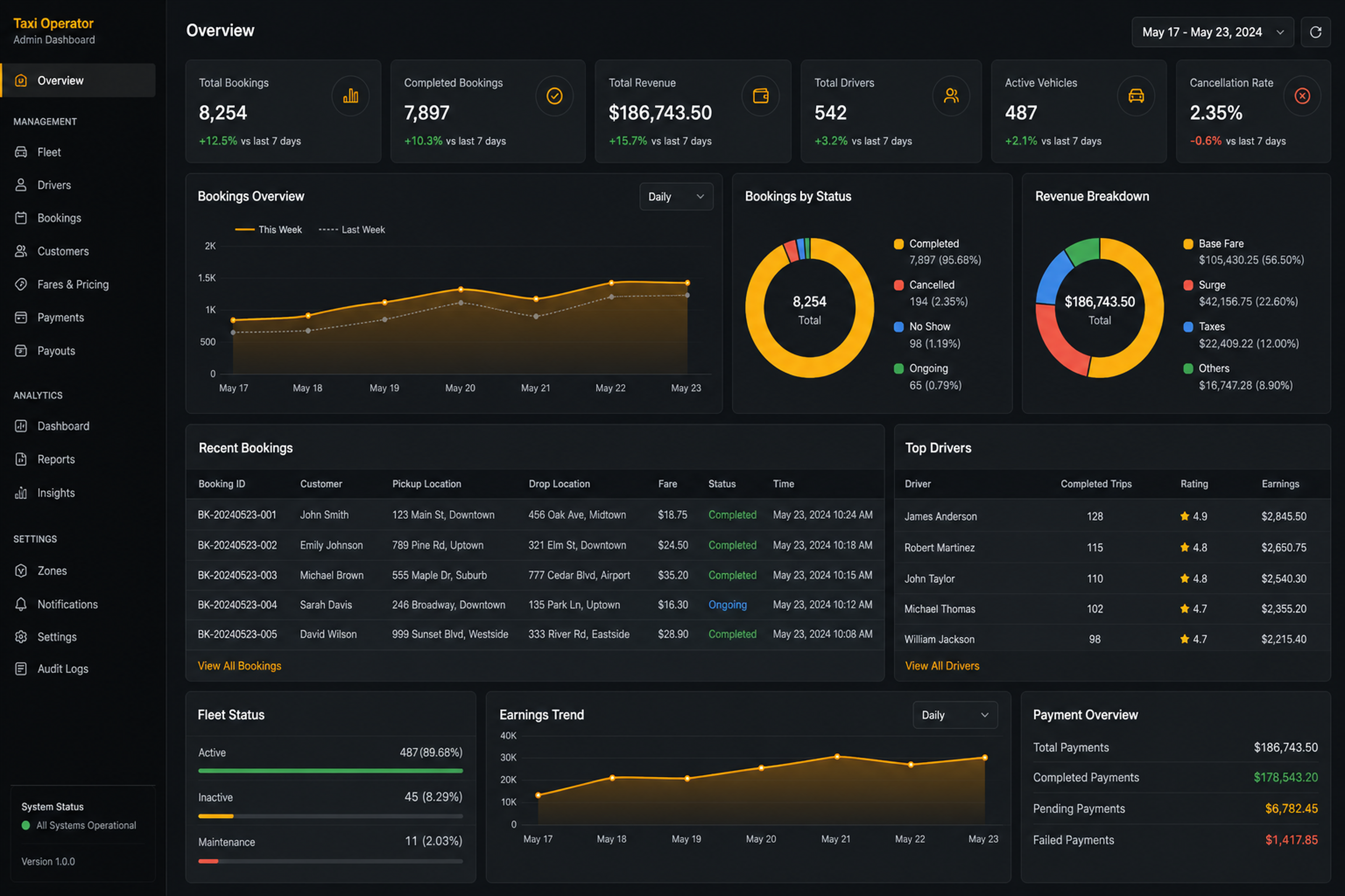Taxi admin panel features