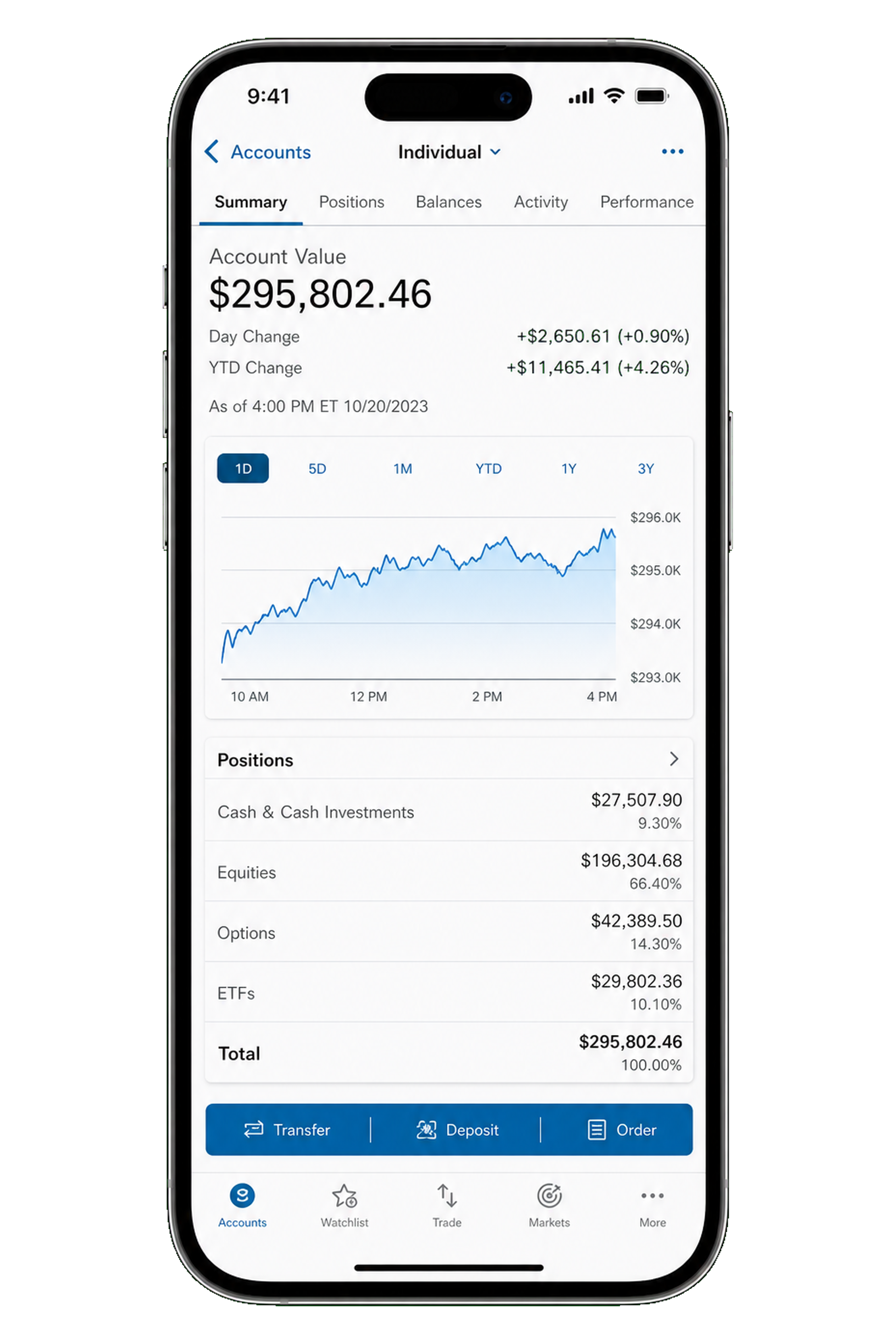 Charles Schwab clone brokerage app