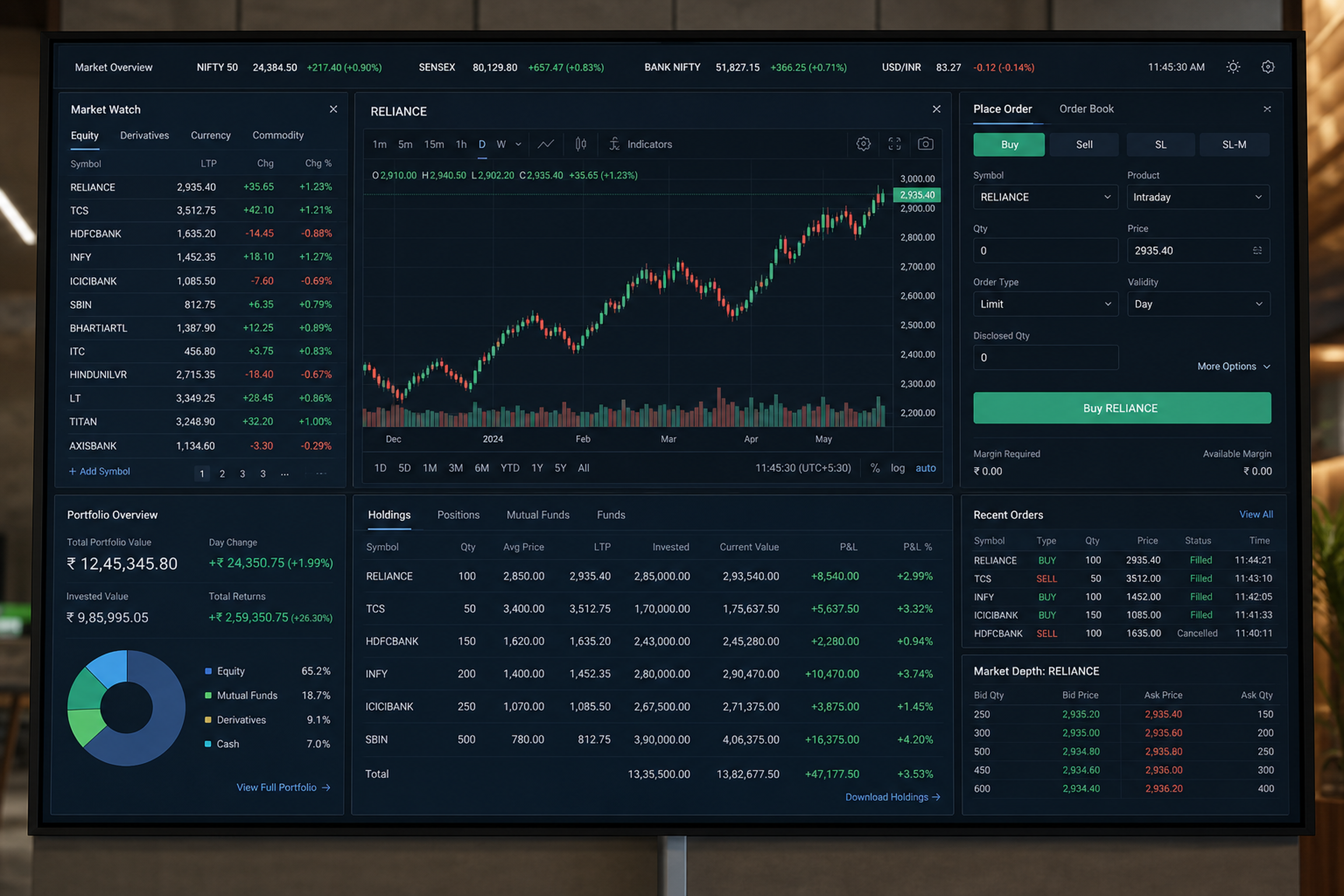 Stock trading user panel features