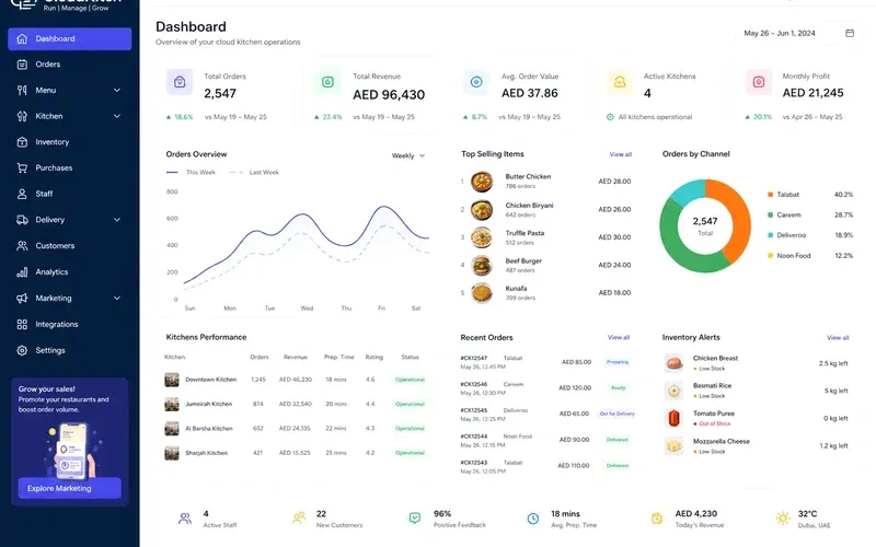 ServiceMarket inspired car wash app preview