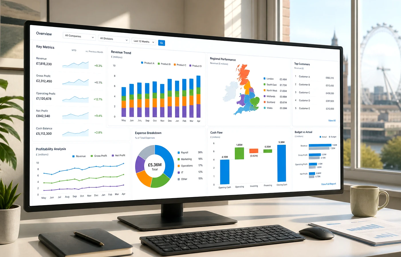 SAP integration insights and portfolio highlights