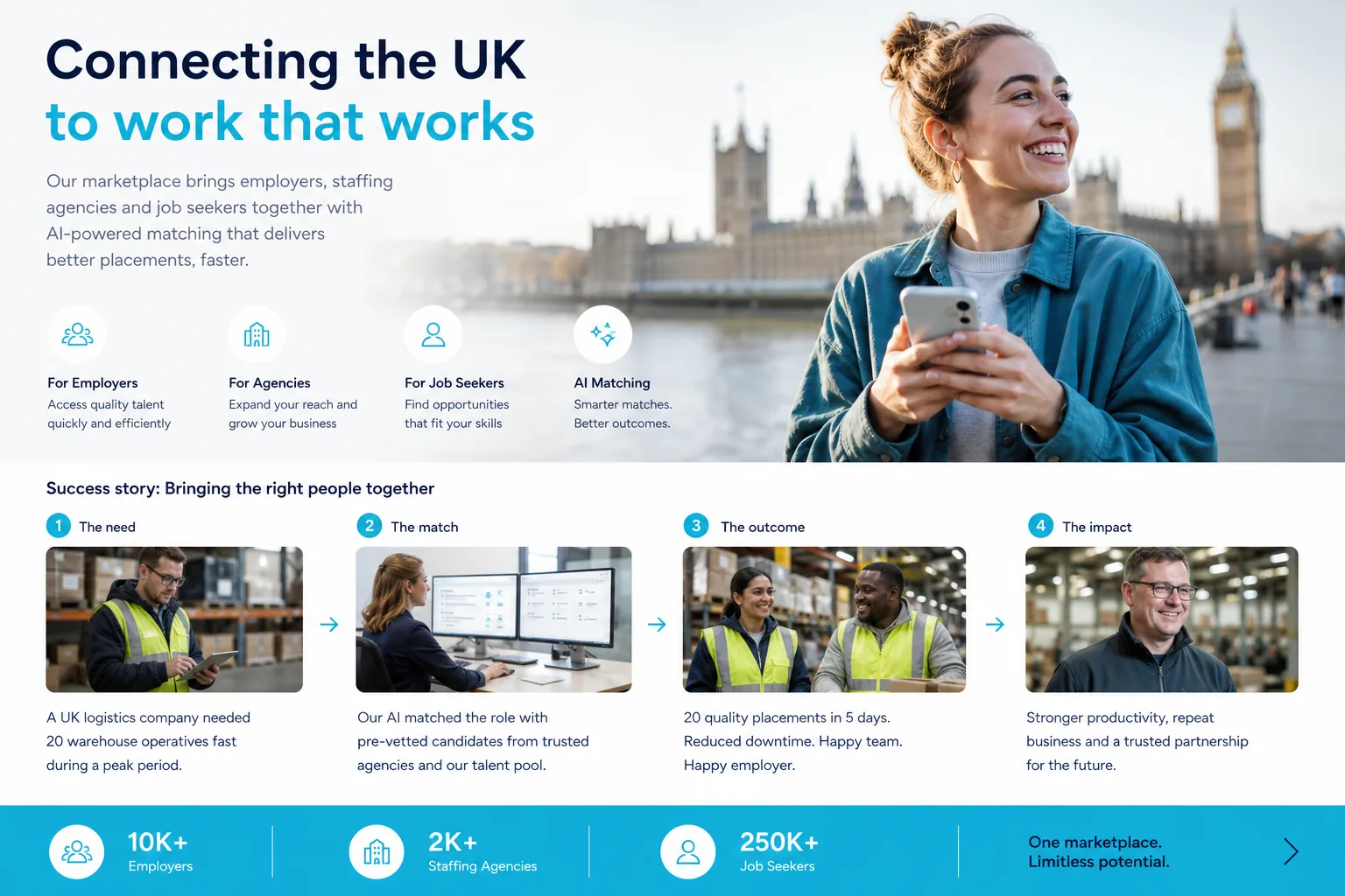 National Recruitment Platform